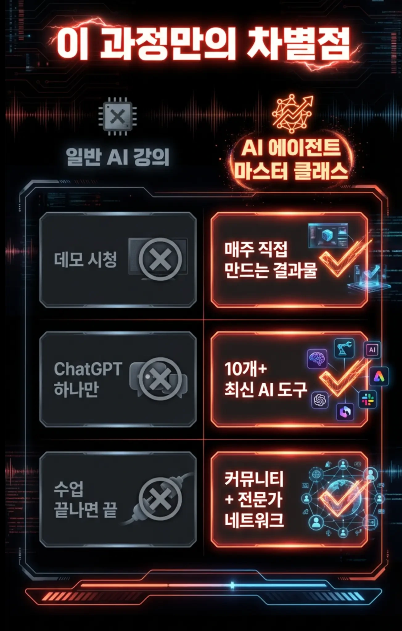 이 과정만의 차별점 - 일반 AI 강의 vs AI 에이전트 마스터 클래스