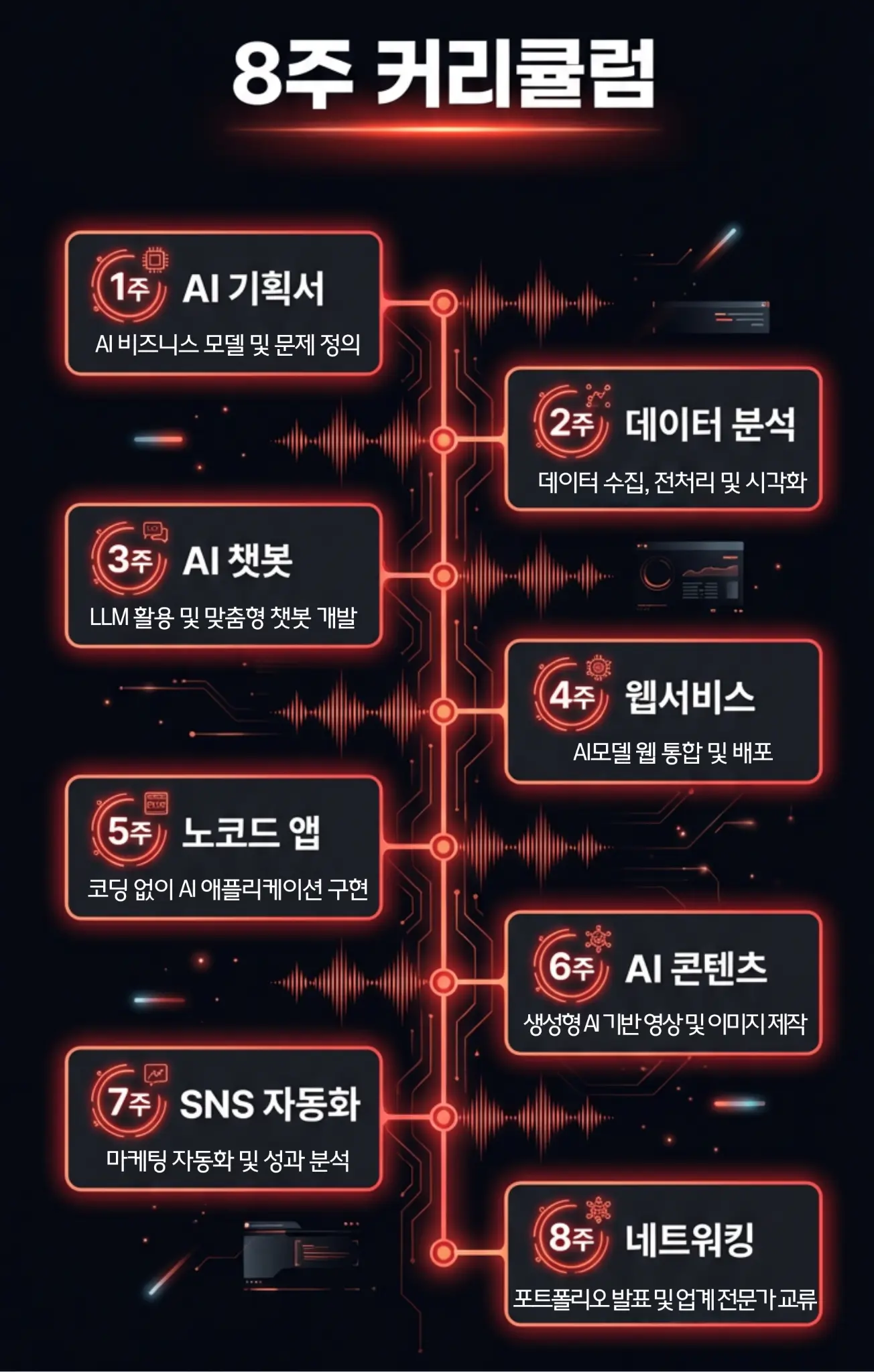 8주 커리큘럼 로드맵 - 1주 AI기획서, 2주 데이터분석, 3주 AI챗봇, 4주 웹서비스, 5주 노코드앱, 6주 AI콘텐츠, 7주 SNS자동화, 8주 네트워킹
